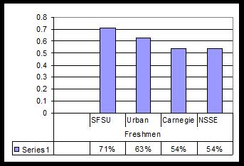 Figure 1:Institutional Emphasis on Diverse Perspectives